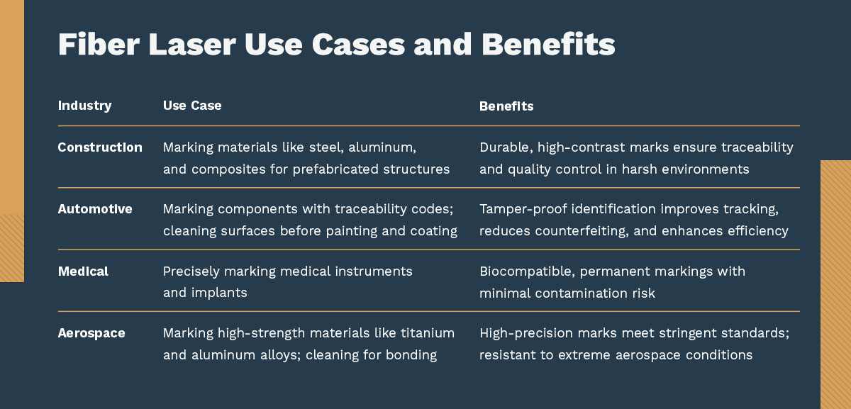 Fiber Laser Use Cases